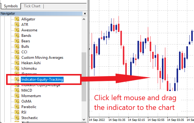 Drag the indicator with the left mouse stick to the chart